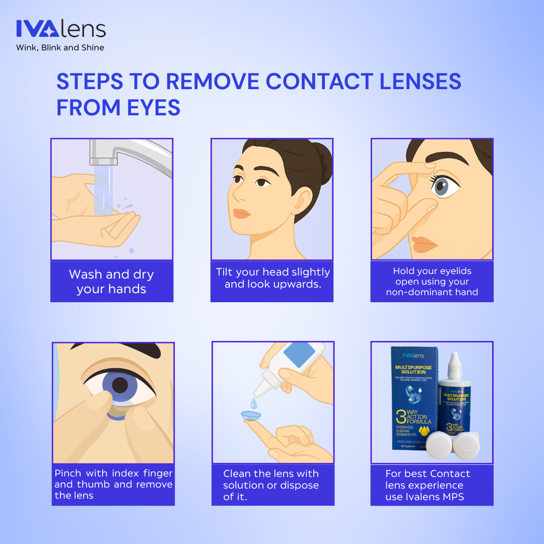 Ivalens Monthly Color Contact lens-(Turquoise) - Image 5
